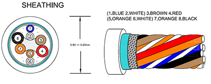 UK Map | Cable Manufacturer, North East